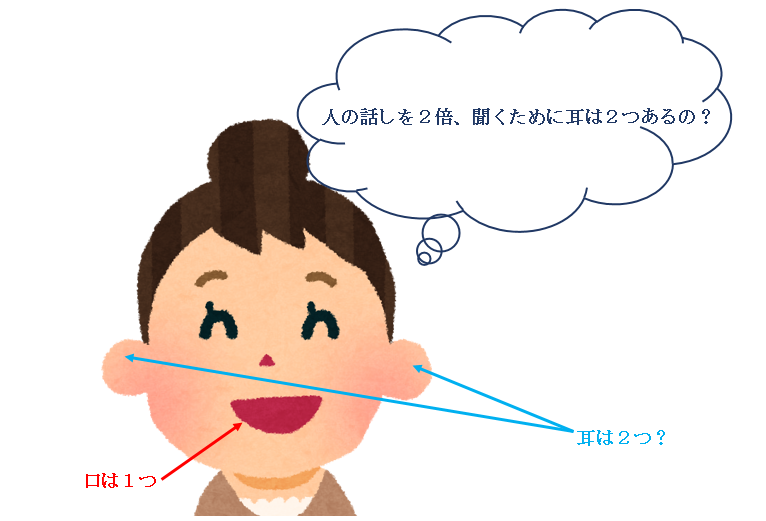 35歳までの転職で大切な コミュニケーション能力を高める9つの方法 ビジネス スキル習得ブログ