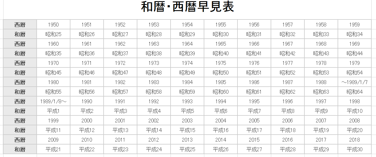 これだけは知っておきたい 履歴書と職務経歴書の基本中の基本 35歳までの転職活動の始め方